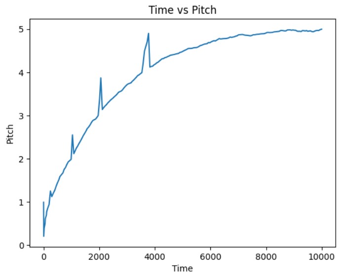 accelerometer pitch LPF